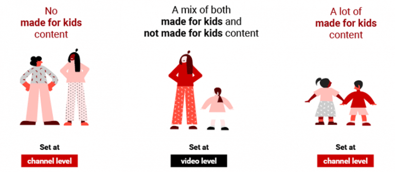 What is Made for Kids Changing in YouTube ?