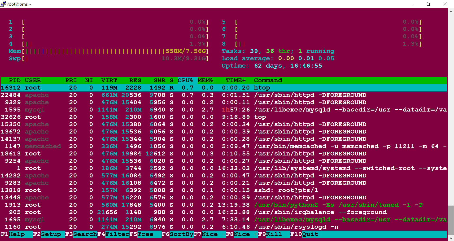 how-to-check-memory-usage-on-linux-server-and-manage-the-load